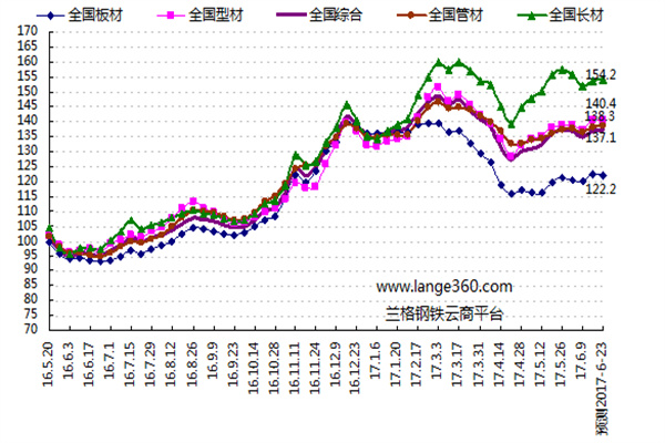 沙特大打价格战，两大美国页岩油巨头宣布削减资本开支，美国页岩油产量见顶？