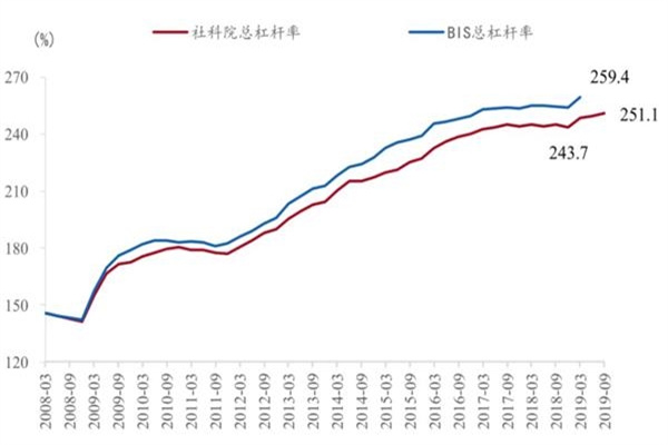 邦达亚洲: 原油价格反弹收涨 美元加元承压收跌