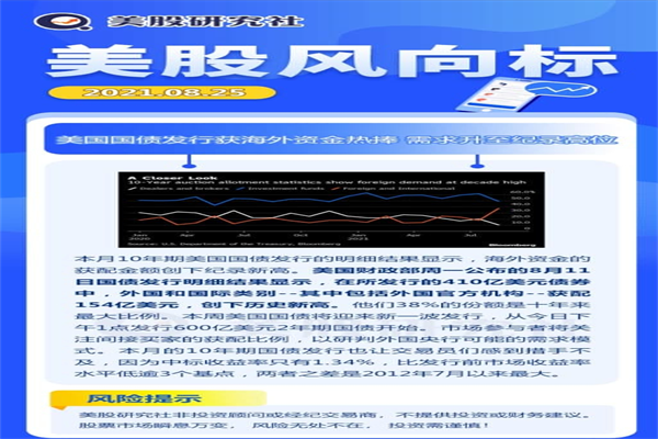技术分析:美元走弱推动日元飙升