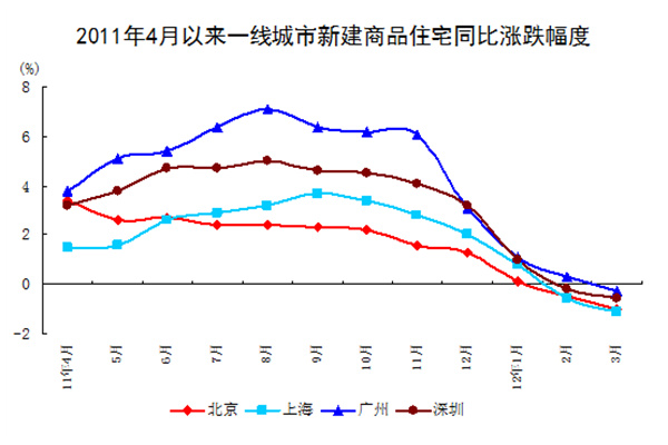 织密居家养老服务网