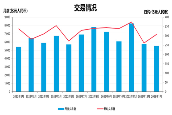 2025年5月5日内蒙古保全庄农产品批发市场价格行情