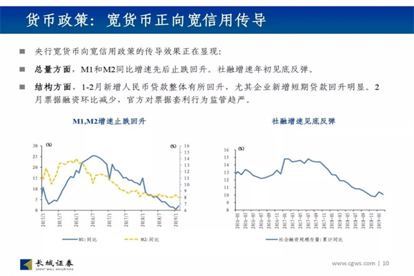 A股研发榜