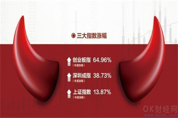 隆达股份回复首轮问询，产能利用率及核心技术遭质疑