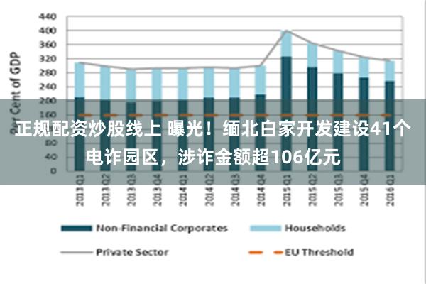 正规配资炒股线上 曝光！缅北白家开发建设41个电诈园区，涉诈金额超106亿元