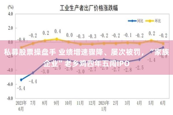 私募股票操盘手 业绩增速骤降、屡次被罚，“家族企业”老乡鸡四年五闯IPO