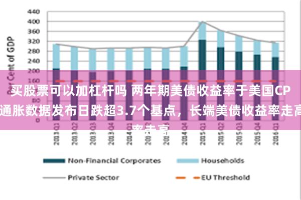 买股票可以加杠杆吗 两年期美债收益率于美国CPI通胀数据发布日跌超3.7个基点，长端美债收益率走高