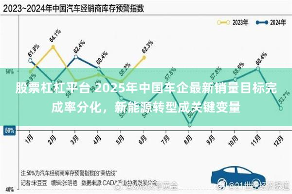 股票杠杠平台 2025年中国车企最新销量目标完成率分化，新能源转型成关键变量