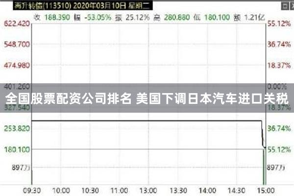 全国股票配资公司排名 美国下调日本汽车进口关税
