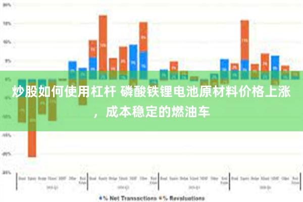 炒股如何使用杠杆 磷酸铁锂电池原材料价格上涨，成本稳定的燃油车