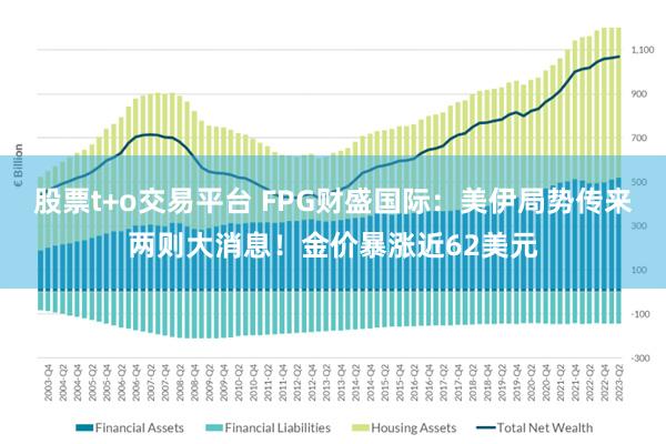 股票t+o交易平台 FPG财盛国际:美伊局势传来两则大消息!金价暴涨近62美元