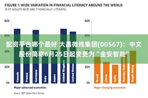 配资平台哪个最好 大昌微线集团(00567)：中文股份简称6月25日起变更为“金安智能”