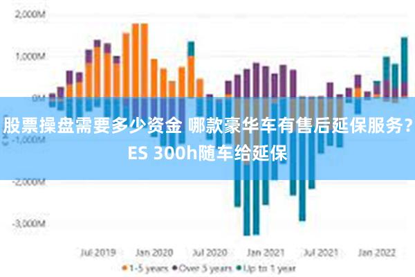 股票操盘需要多少资金 哪款豪华车有售后延保服务？ES 300h随车给延保