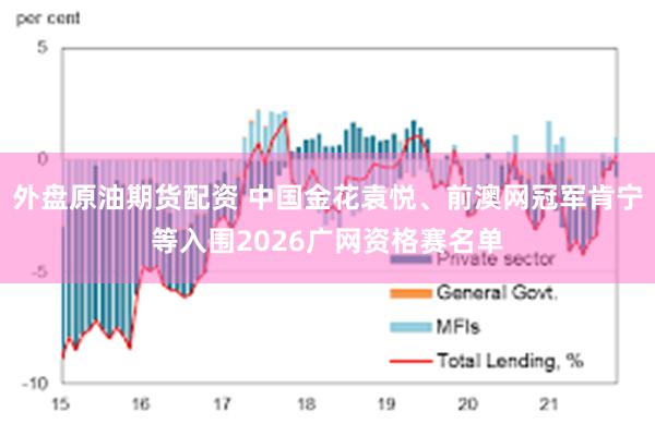 外盘原油期货配资 中国金花袁悦、前澳网冠军肯宁等入围2026广网资格赛名单