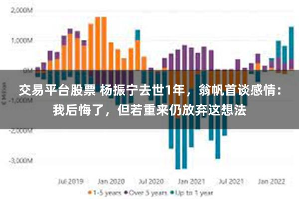 交易平台股票 杨振宁去世1年，翁帆首谈感情：我后悔了，但若重来仍放弃这想法